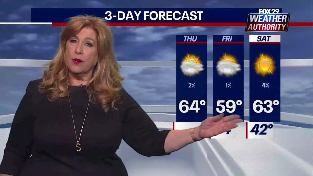 Weather Authority: Remainder of the week to be dry, cool ahead of Halloween rain