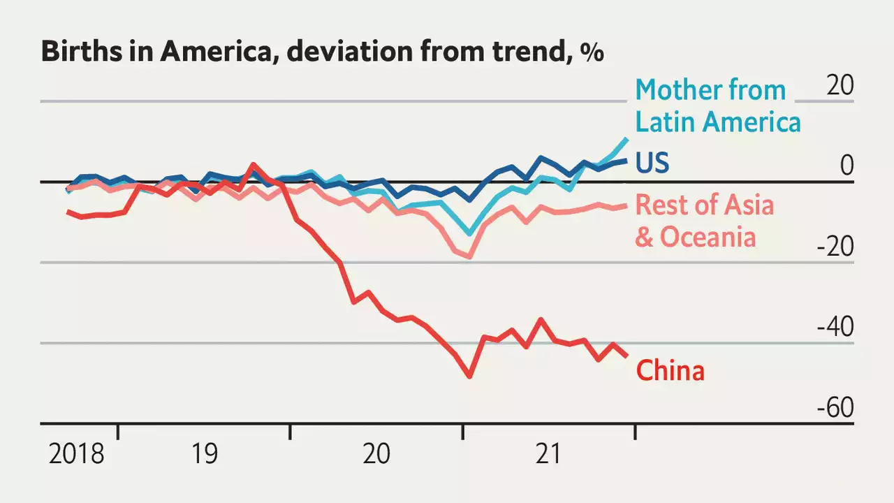 American-born women had more babies during the pandemic