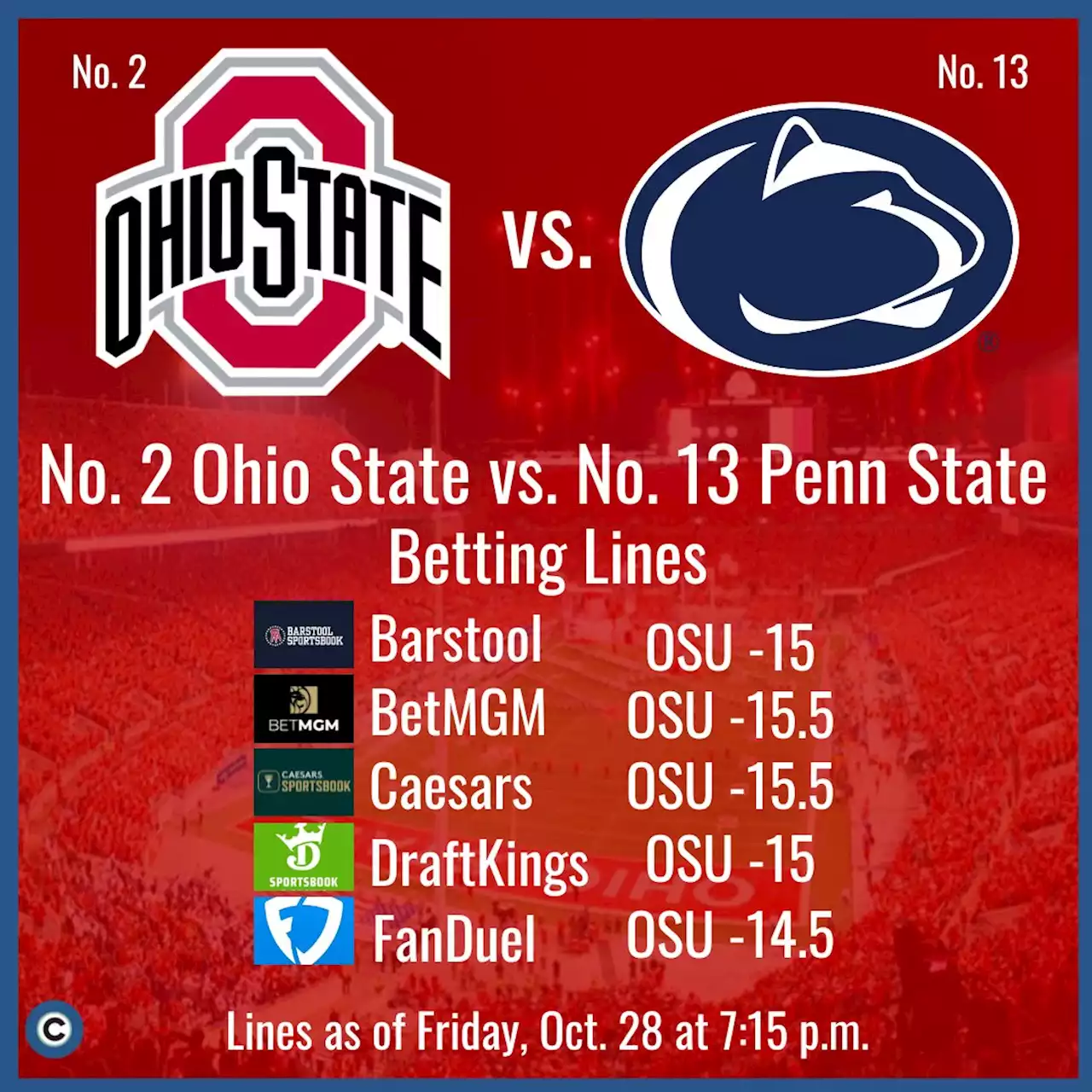 Ohio State vs. Penn State game preview: Buckeye Talk Podcast