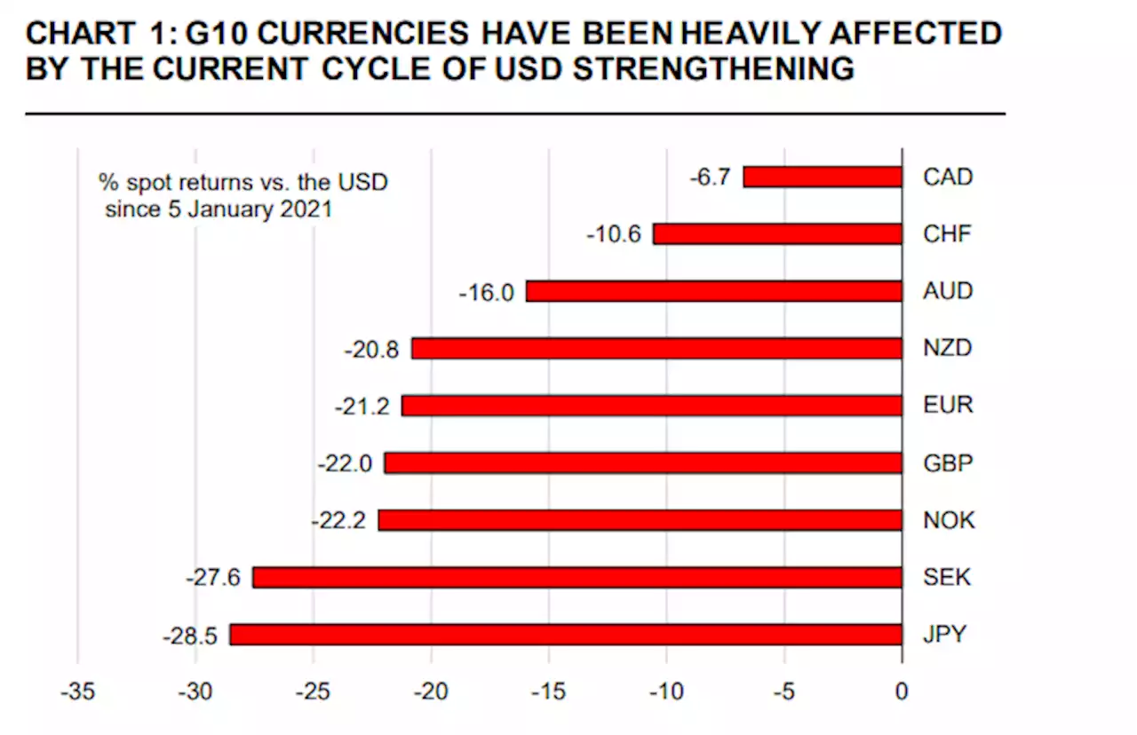 Der Chart des Tages – Die Gegenseite der Dollarstärke