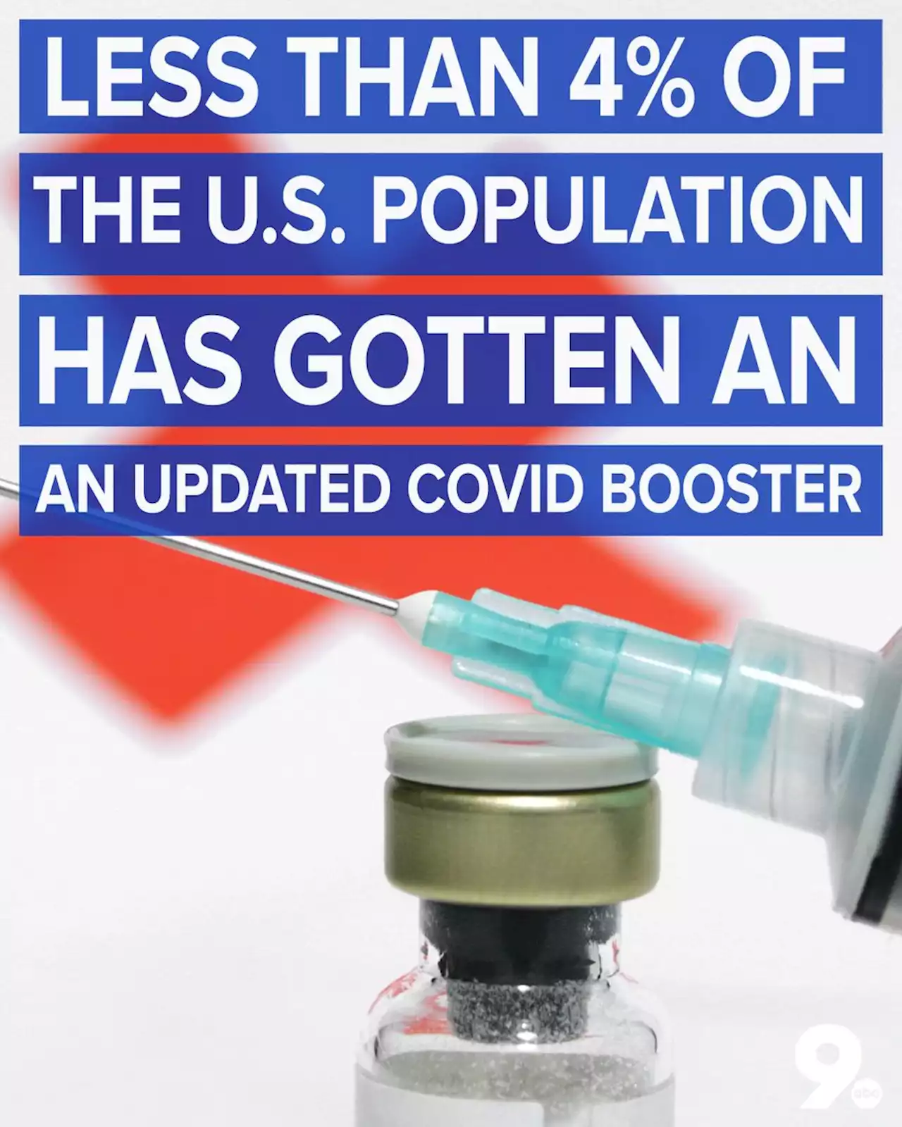 CDC: Less than 4% of the US has gotten an updated COVID booster