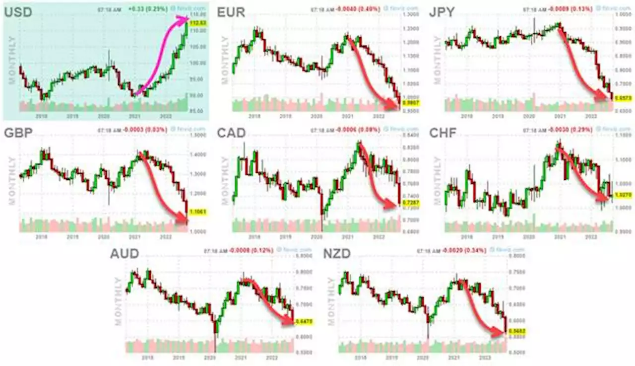 Gold starting stage 4 decline and what it means for investors