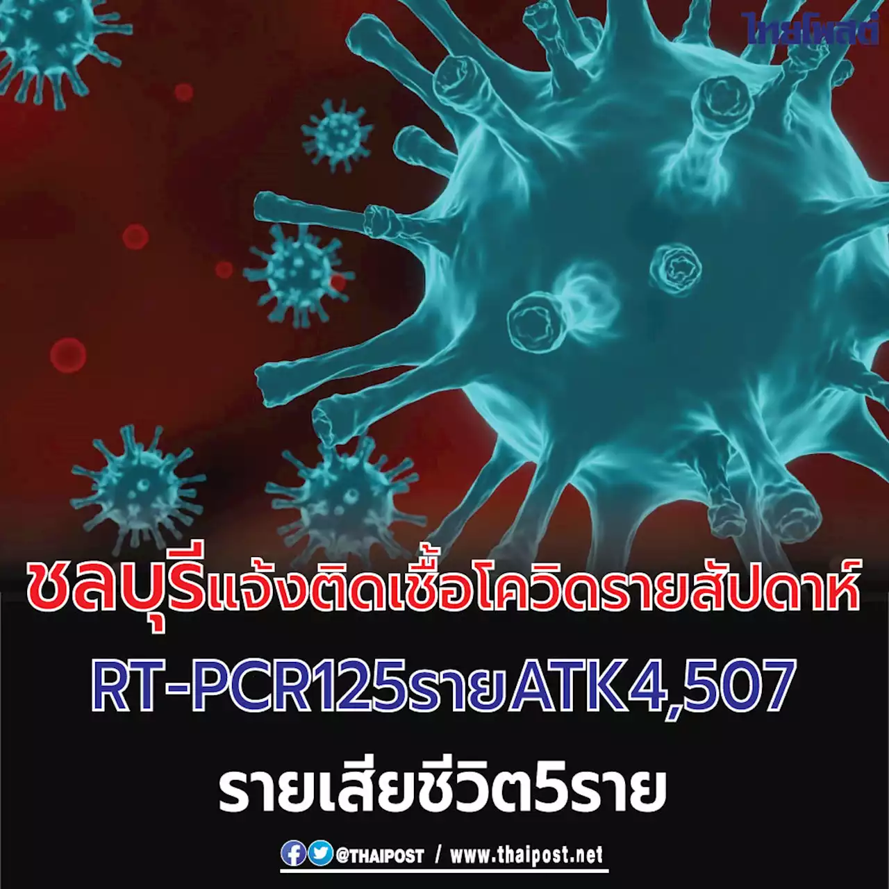 ชลบุรี แจ้งติดเชื้อโควิดรายสัปดาห์ RT-PCR 125 ราย ATK 4,507 ราย เสียชีวิต 5 ราย