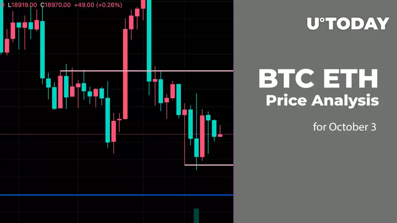 BTC and ETH Price Analysis for October 3