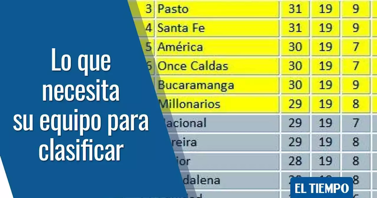 Las cuentas para clasificar en la última fecha de la Liga 2022-II