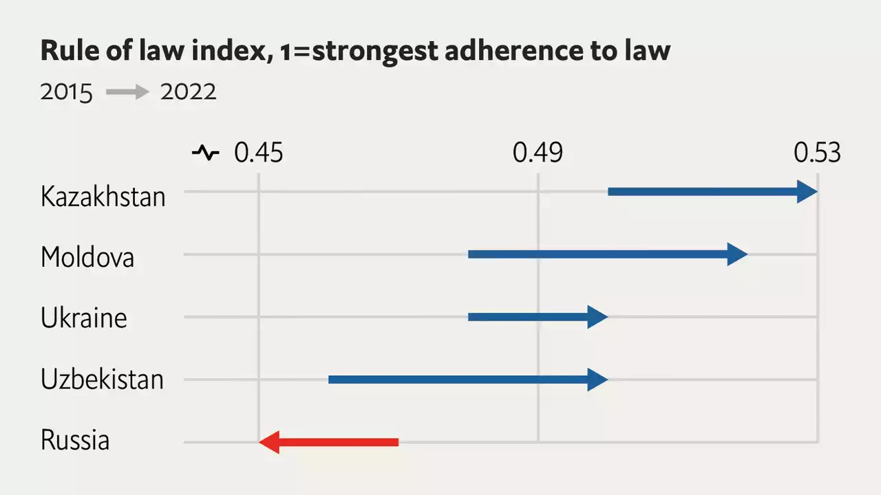 The EU is strengthening democracy in eastern Europe