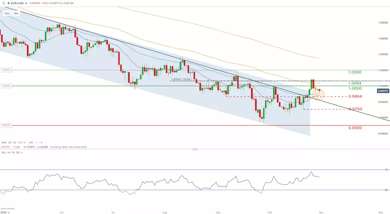 Euro Breaking News: Stagflation Recurs With Contracting EZ GDP & Record Core CPI