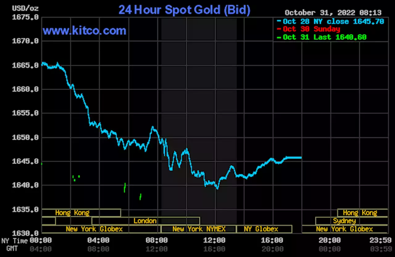 Gold price slightly down as USDX, bond yields up; FOMC awaited