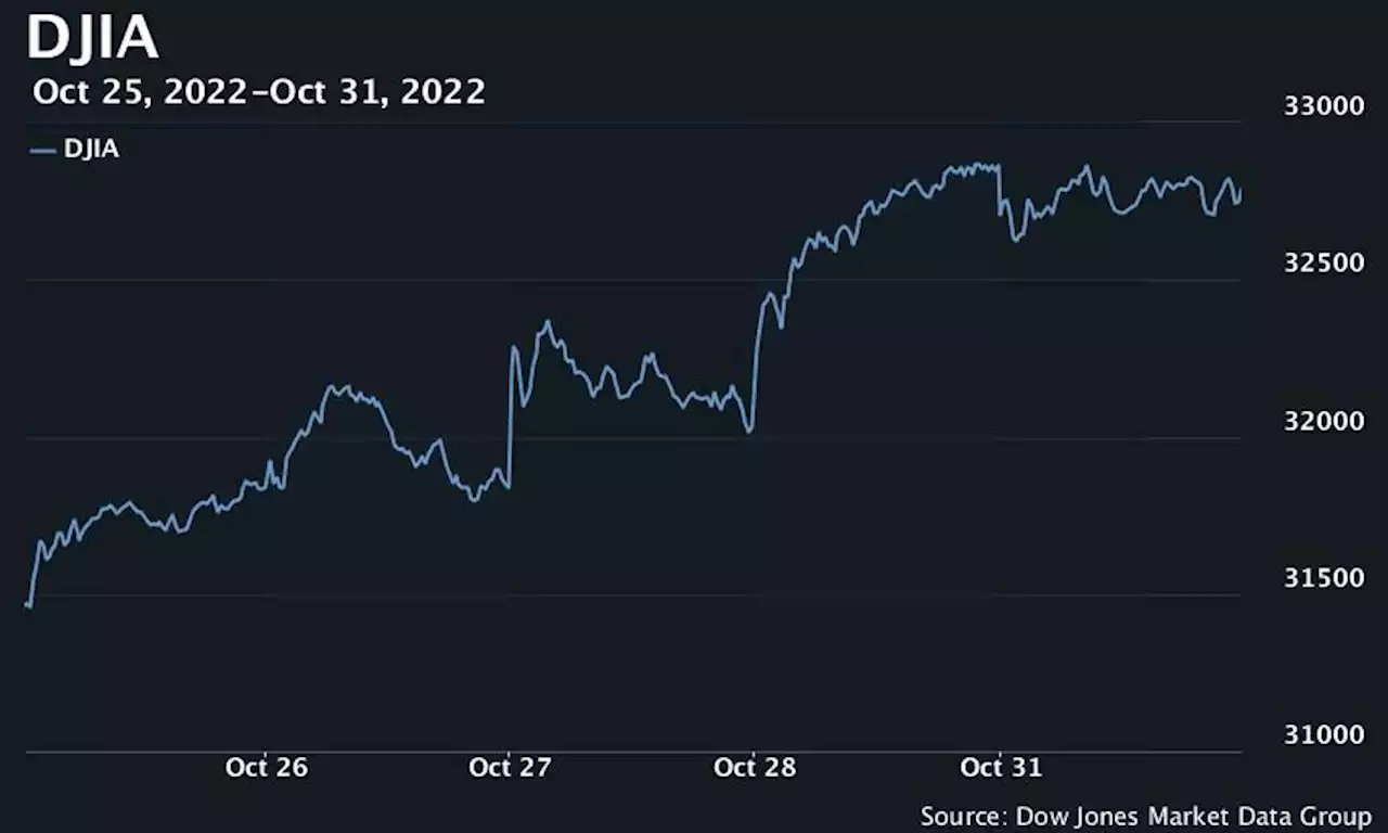 Stocks end lower, but Dow clinches best monthly performance since January 1976