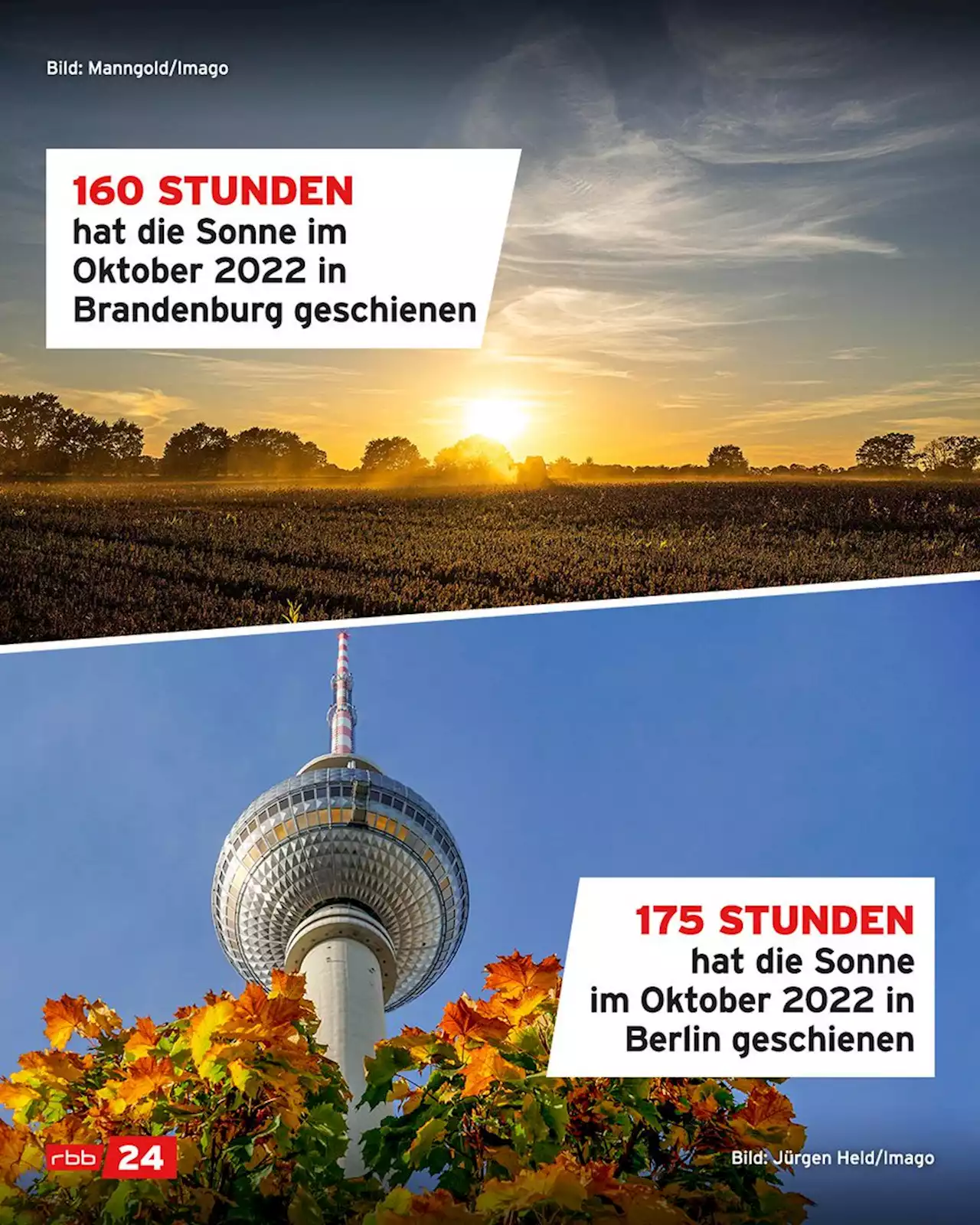 Warmer Oktober kratzt in Berlin und Brandenburg an Rekordwerten