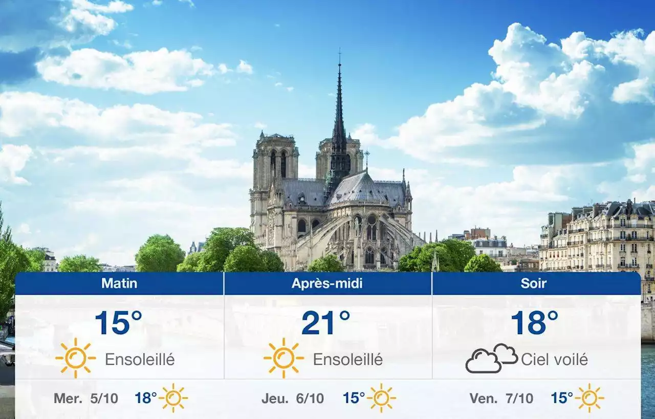 Prévisions météo du mardi 4 octobre 2022 à Paris