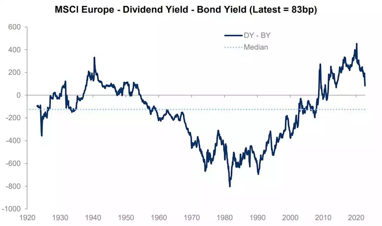 Der Chart des Tages – Die Differenz wird kleiner