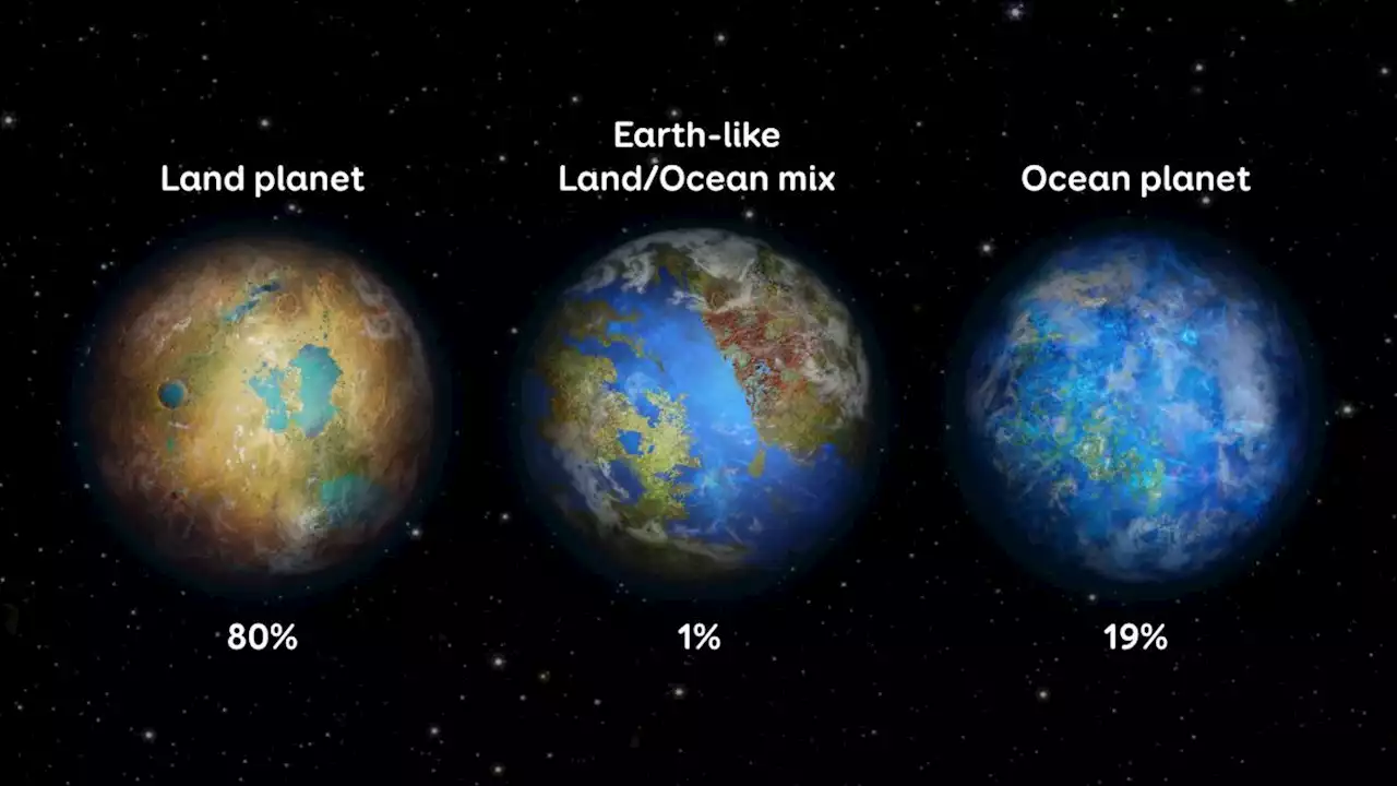 'Pale blue dot' planets like Earth may make up only 1% of potentially habitable worlds