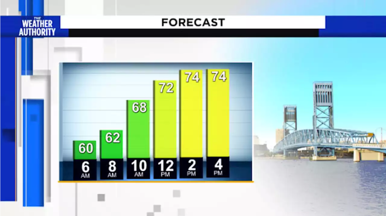 Sunny, cool and breezy, warmer days ahead