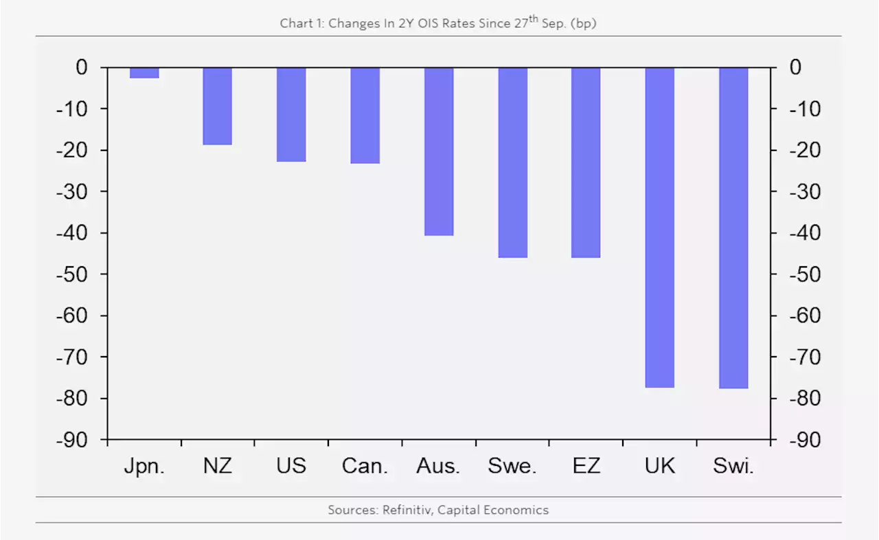 Der Chart des Tages – Die Hoffnung stirbt zuletzt