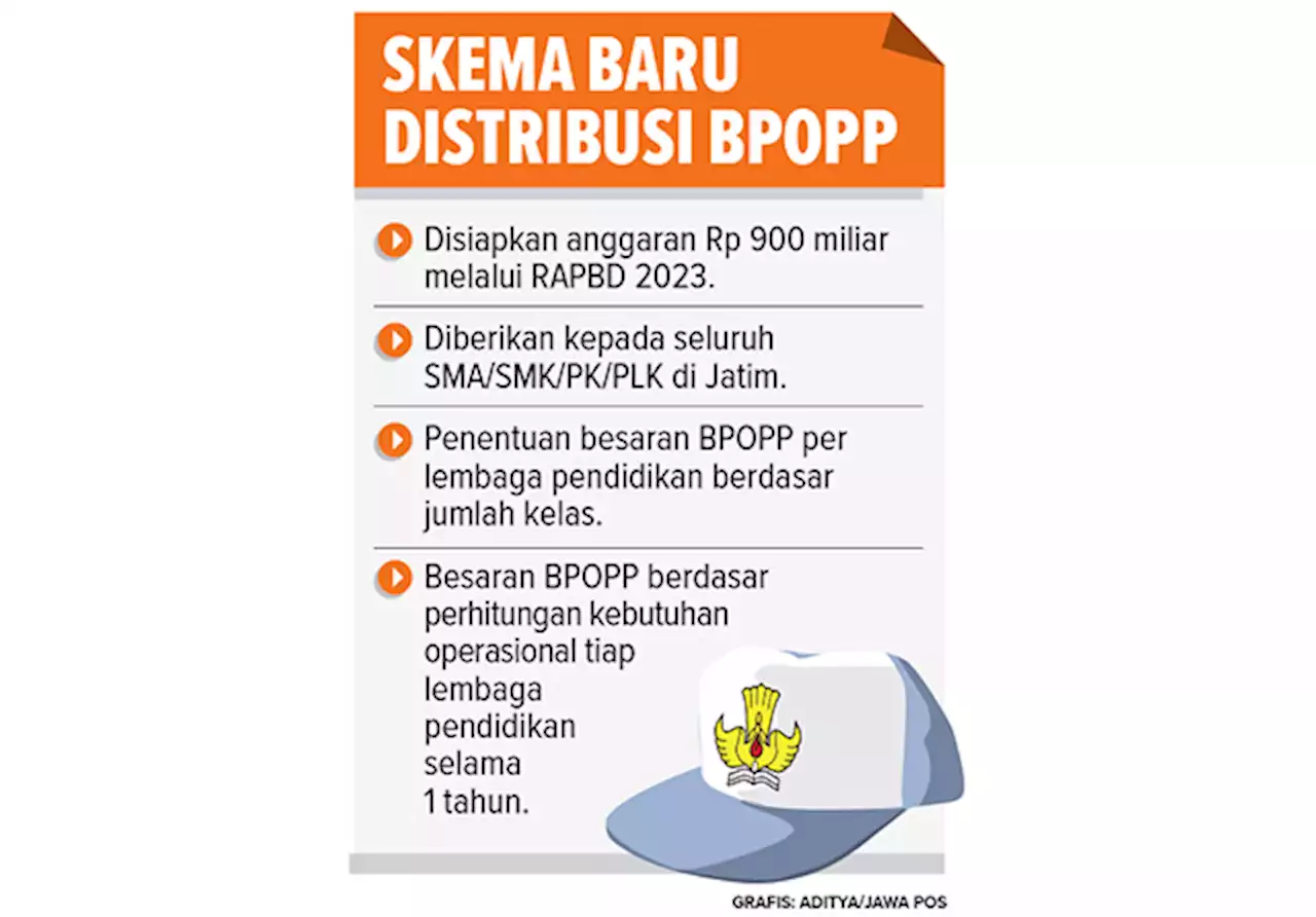 Besaran BPOPP SMA/Sederajat Mengacu Jumlah Kelas Belajar