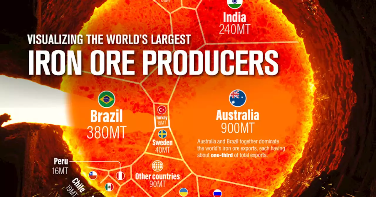 Visualizing the world’s largest iron ore producers