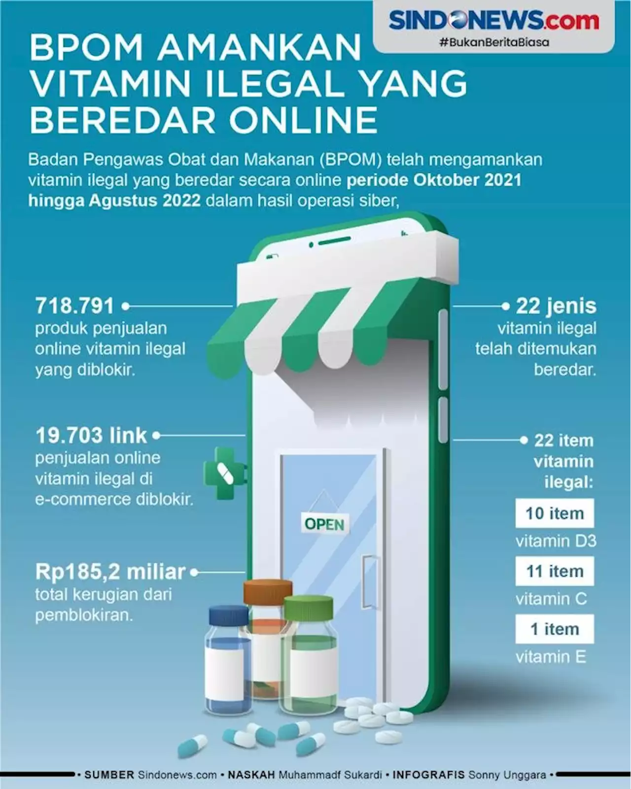 718.791 Vitamin Ilegal yang Beredar Online Diamankan BPOM