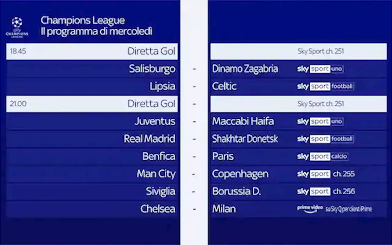 Il calendario e gli orari delle partite di oggi