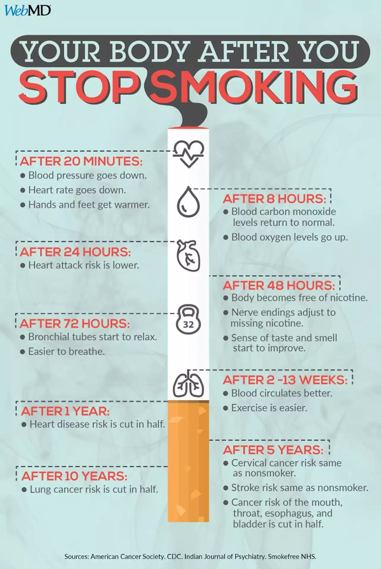 13 Best Quit-Smoking Tips Ever