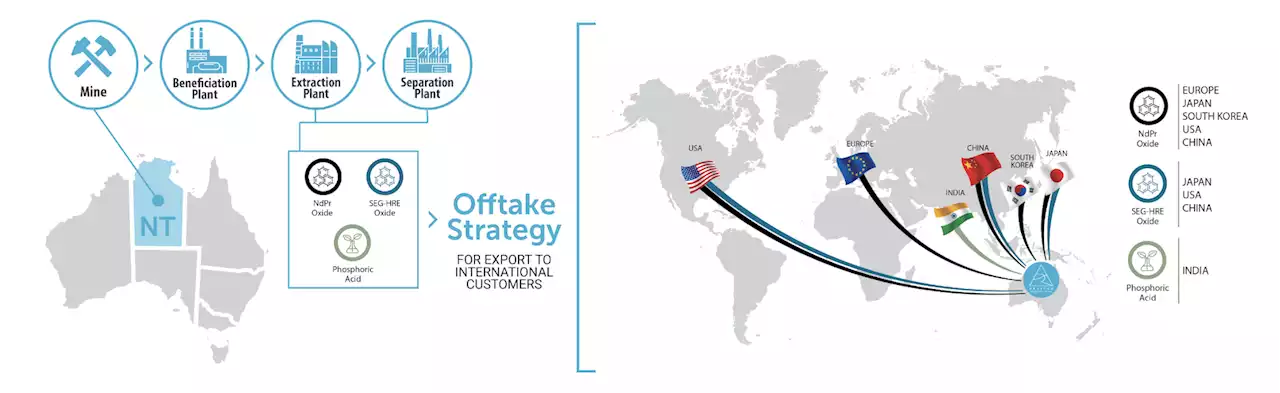 Driving the Future of Rare Earth Mining in Australia
