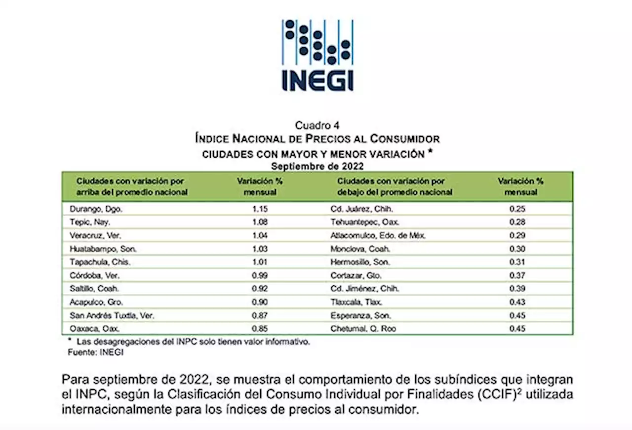 Veracruz, Córdoba y San Andrés Tuxtla, entre las ciudades más caras de México