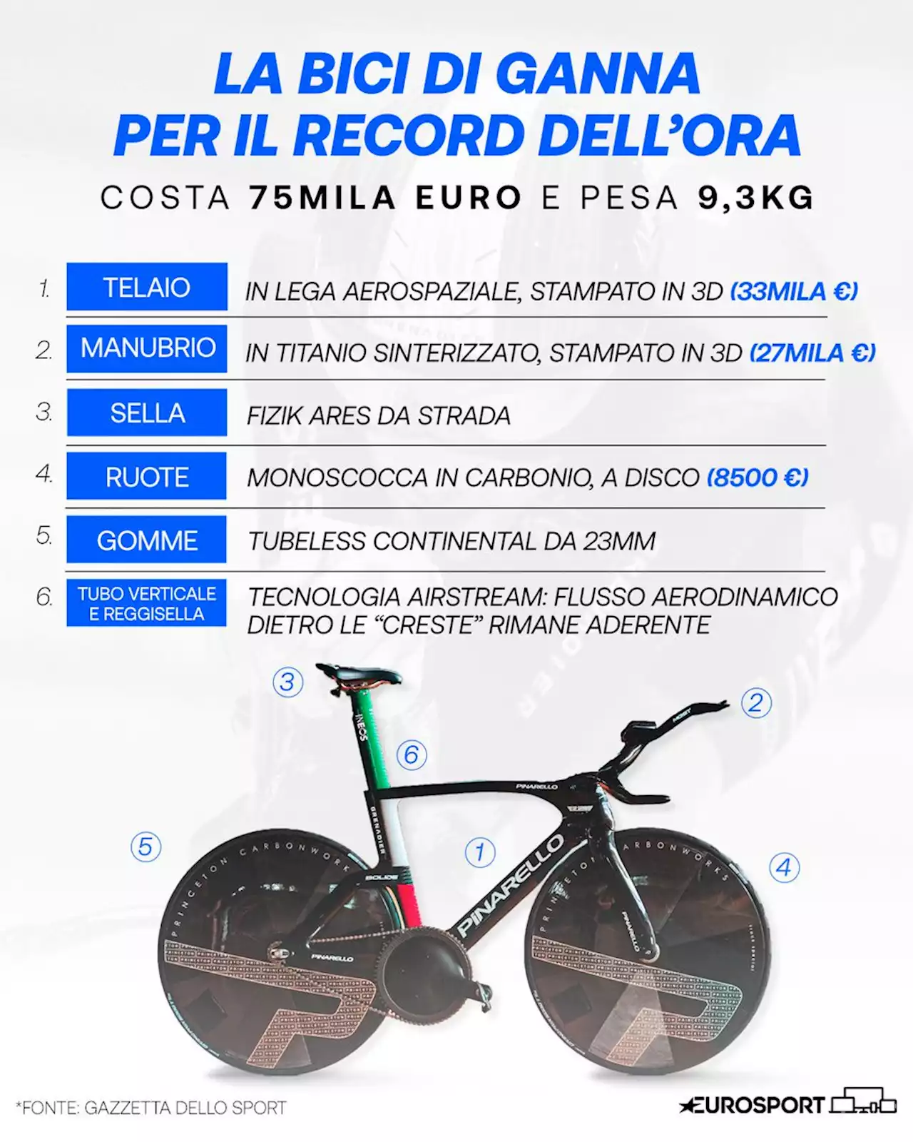 Ciclismo su pista - Ecco la bici che userà Filippo Ganna per il record dell'ora: la Bolide FHR totalmente stampata in 3D