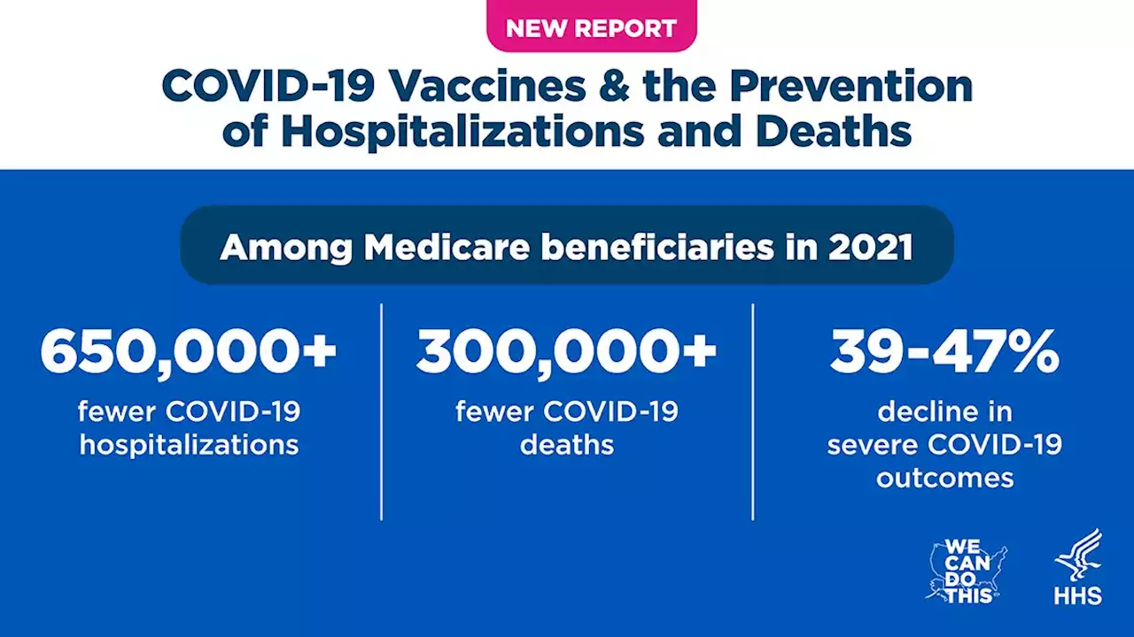 New HHS Report: COVID-19 Vaccinations in 2021 Linked to More than 650,000 Fewer COVID-19 Hospitalizations and Over 300,000 Fewer Deaths Among Medicare Beneficiaries, Underscoring Importance of Getting Updated COVID-19 Vaccines This Fall