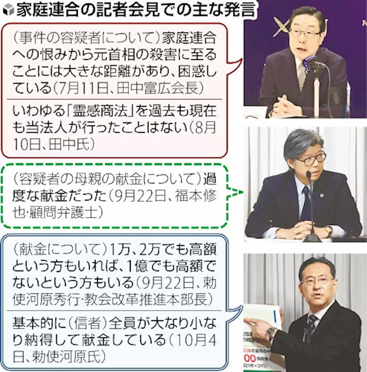 「献金は自由」と旧統一教会、信者「求められ借金までしたのに」…相次ぐ脱会・返金相談 - トピックス｜Infoseekニュース