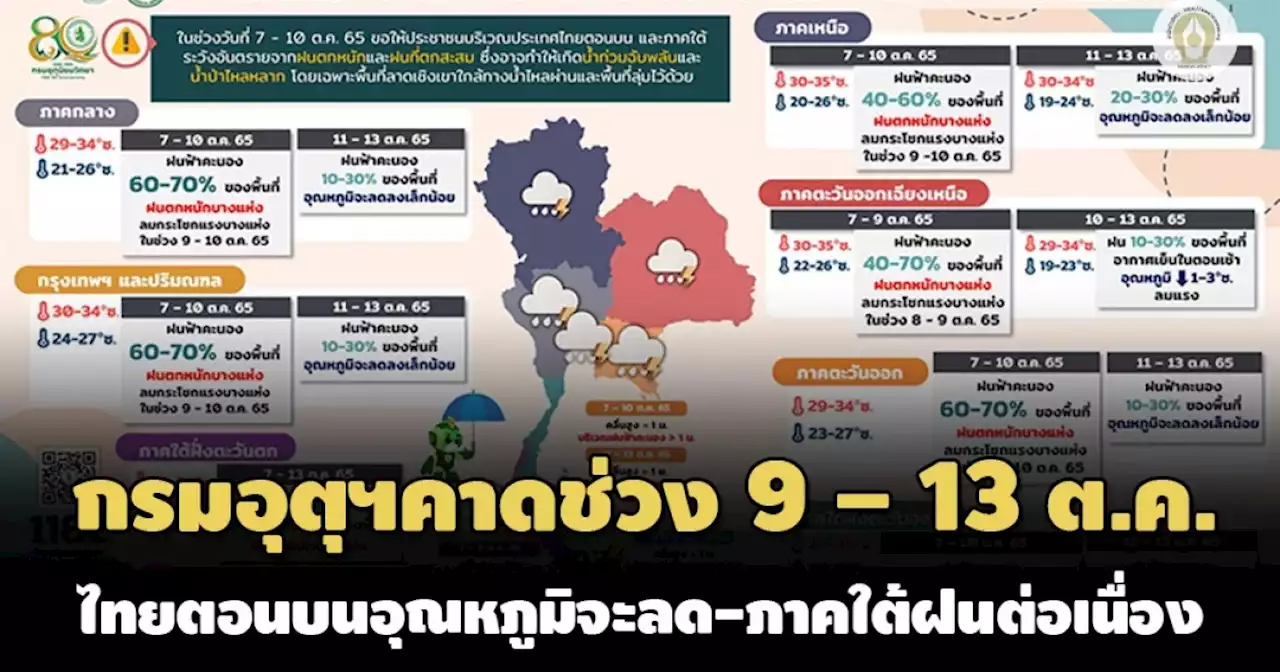 กรมอุตุฯคาดช่วง 9 – 13 ต.ค. ไทยตอนบนอุณหภูมิจะลด -ภาคใต้ฝนต่อเนื่อง