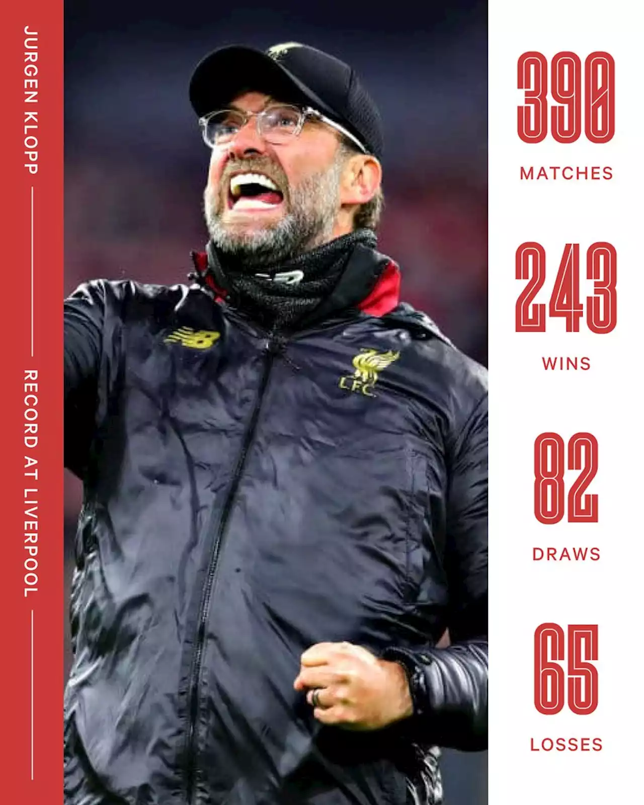 Jurgen Klopp - Liverpool genius turned dreams into reality