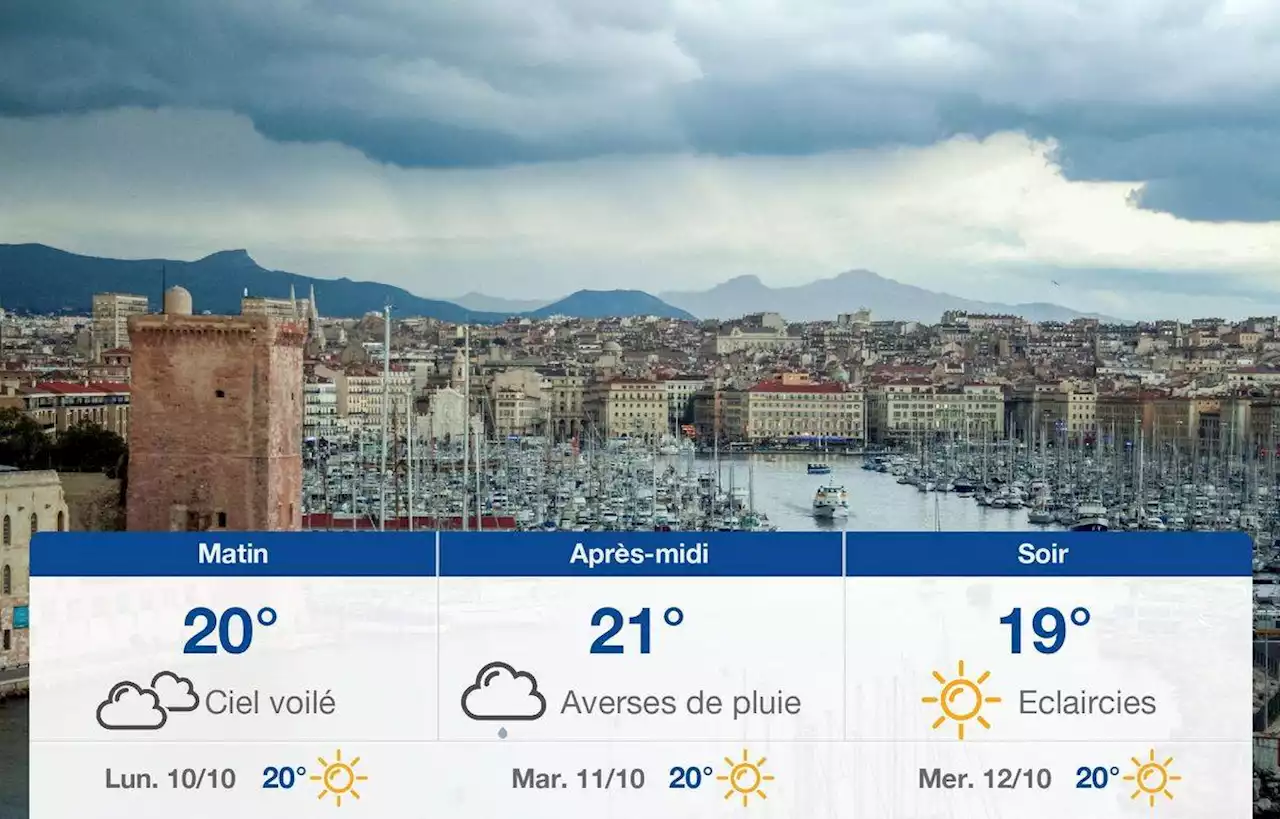 Prévisions météo du dimanche 9 octobre 2022 à Marseille