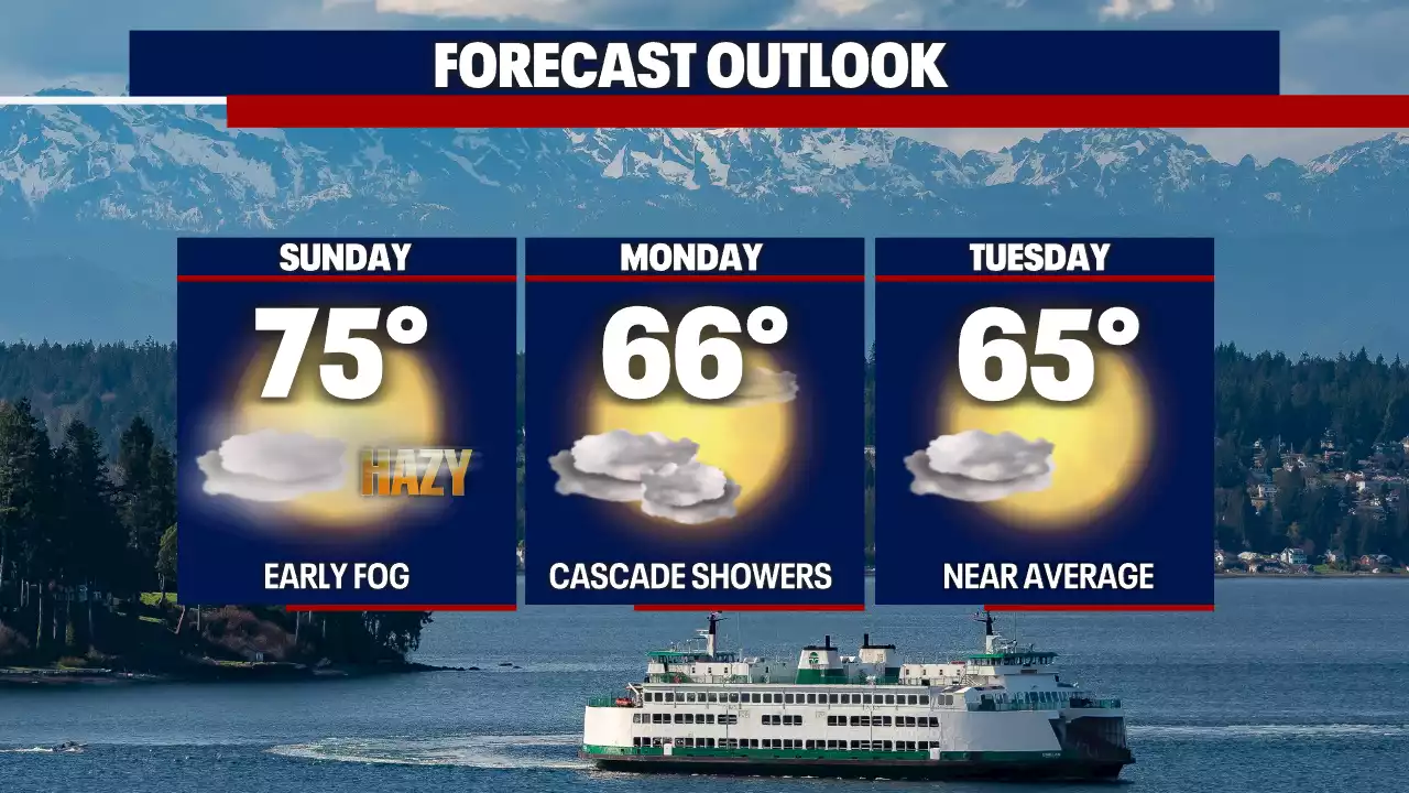 Fall warmth continues through the weekend with a slight cooldown on the way.