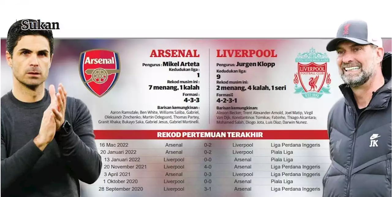 Arsenal akan bedil Liverpool?