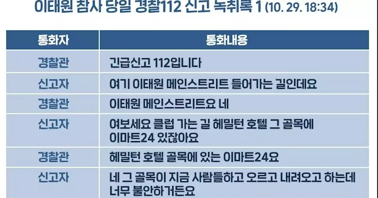 이태원 참사 ‘6시34분’ 첫 112 신고에도 “압사”, 녹취록 전문 공개