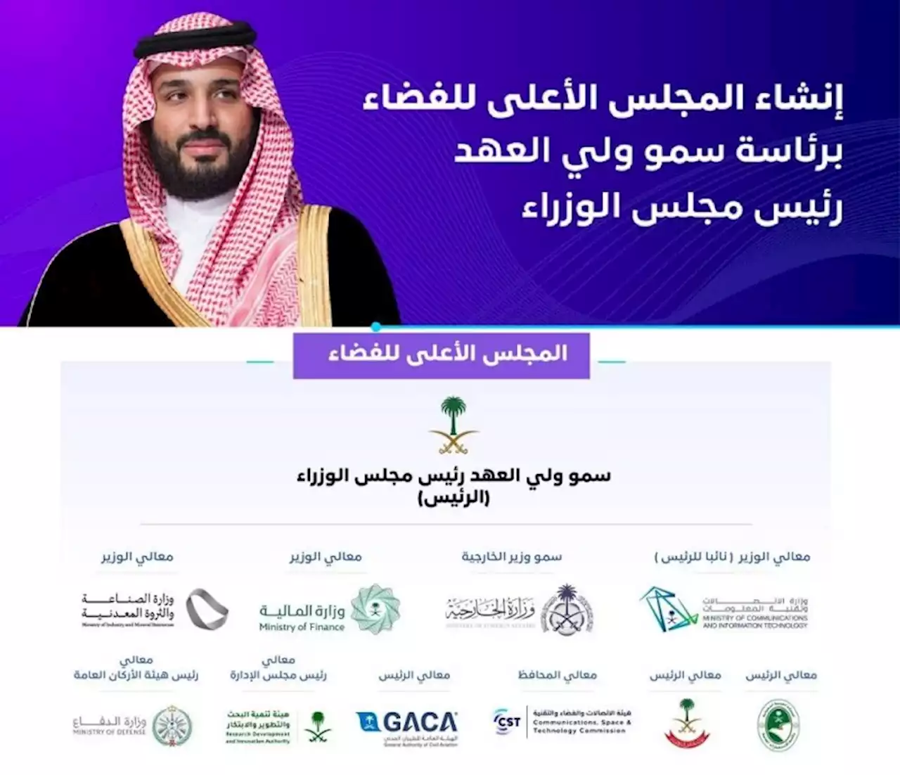 برئاسة ولي العهد.. تعرف على أعضاء وأدوار «المجلس الأعلى للفضاء»