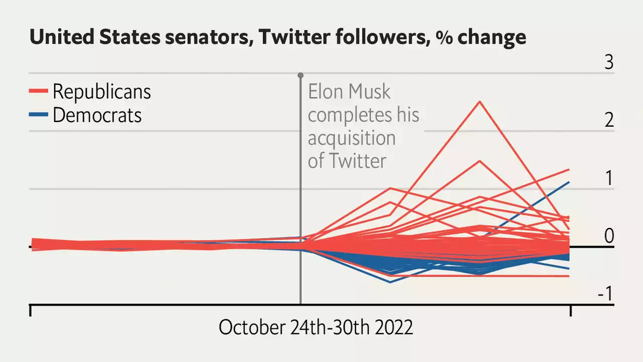 How will Elon Musk shape Twitter?