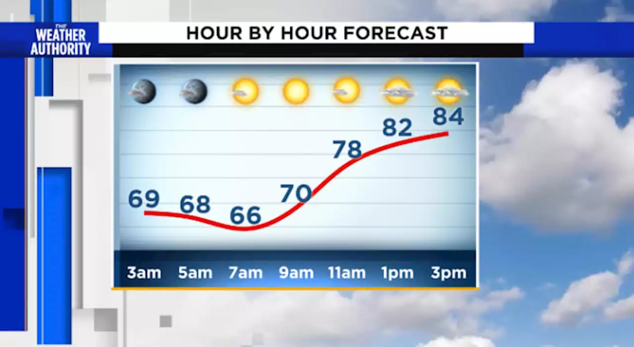 A warm start to November, cooler days ahead