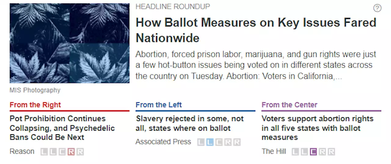 How Ballot Measures on Key Issues Fared Nationwide in the 2022 Elections