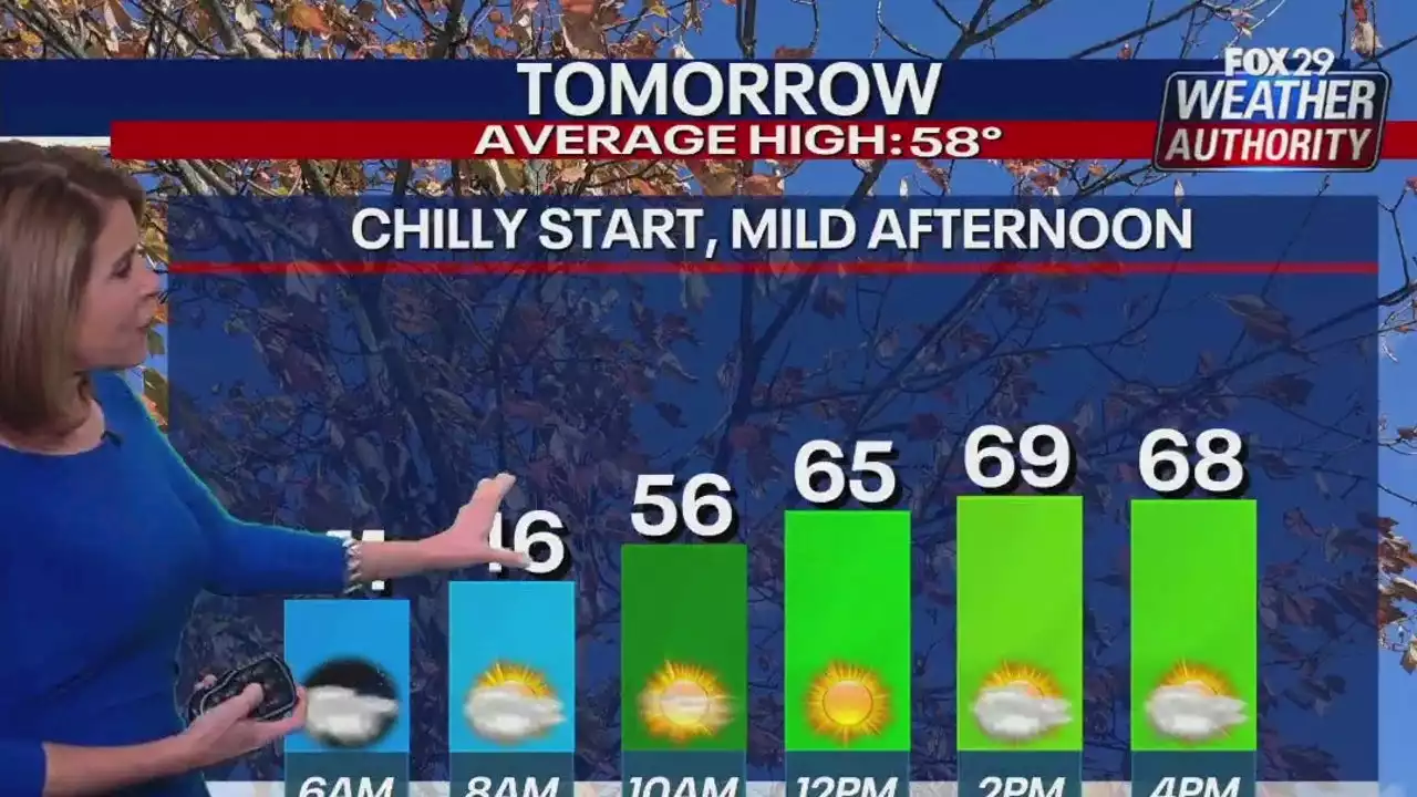 Weather Authority: After chilly night, Thursday should be warmer and pleasant