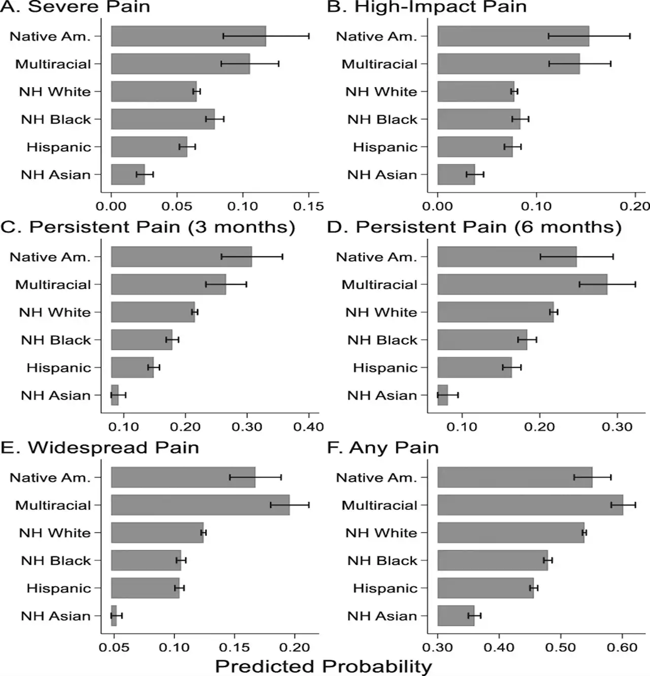 Beyond Black vs White: racial/ethnic disparities in chronic ... : PAIN