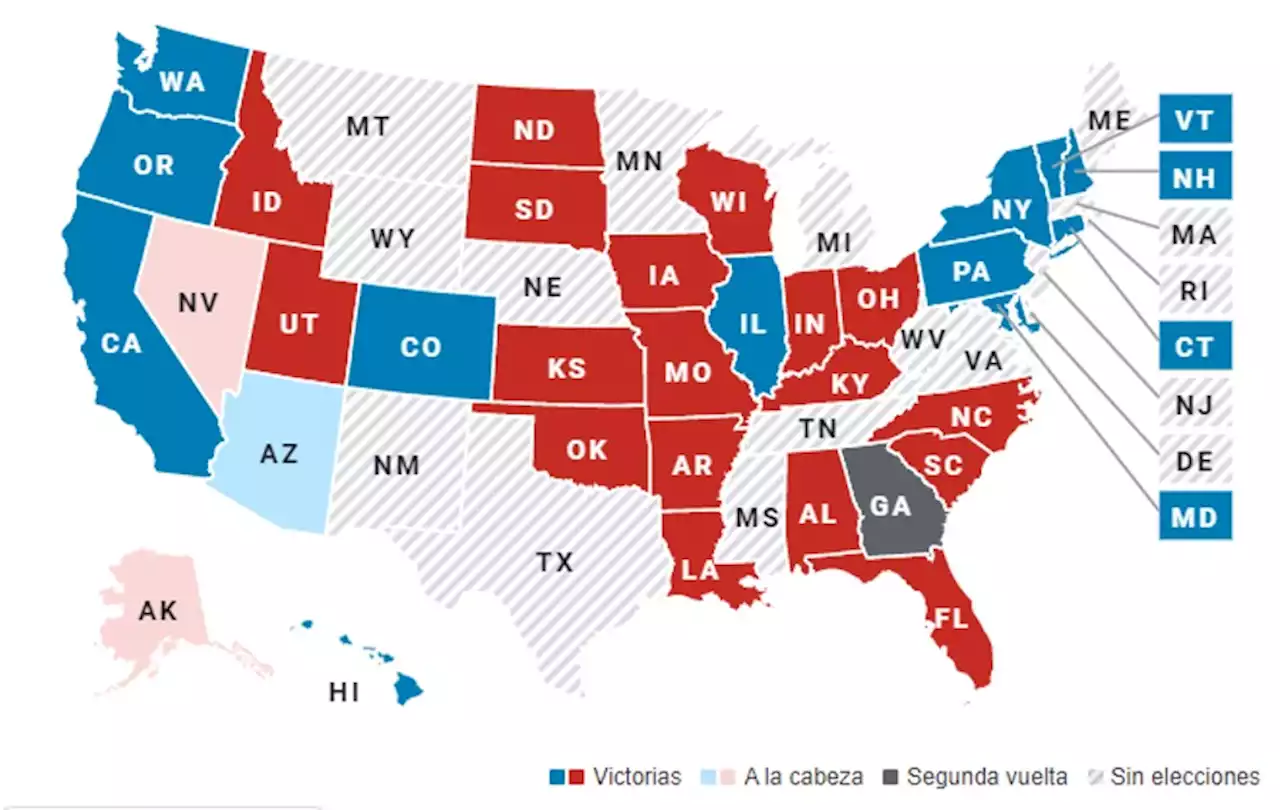 Quién gana en las elecciones en Estados Unidos