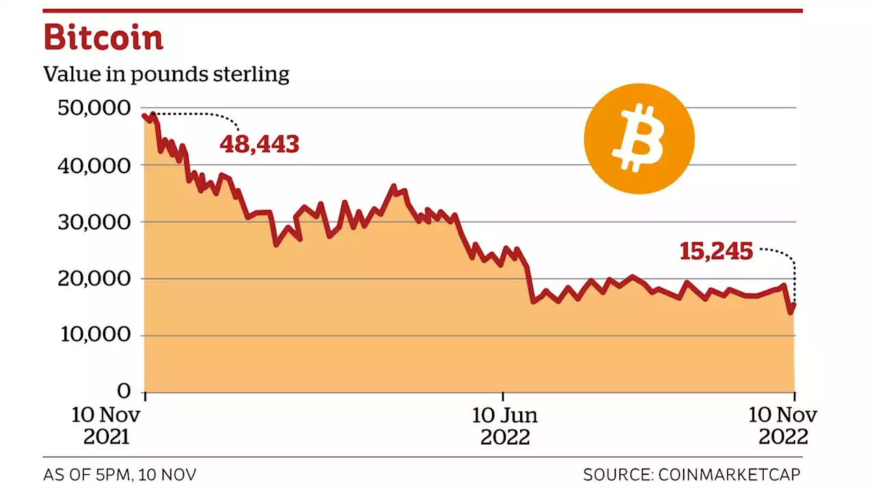 The crypto world has been rocked by FTX's crash. This is what it means