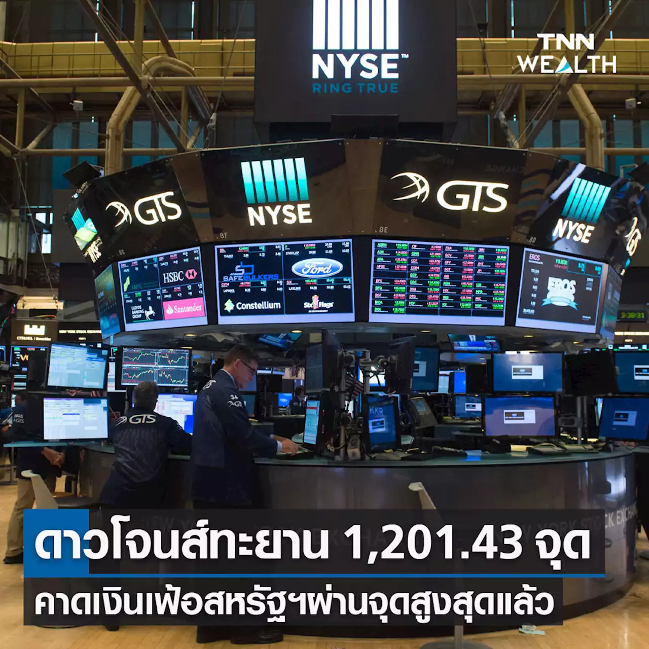 หุ้นวันนี้ดาวโจนส์ 11 พ.ย.65 ปิดพุ่ง 1,201.43 จุด ขานรับ CPI ต่ำกว่าคาด