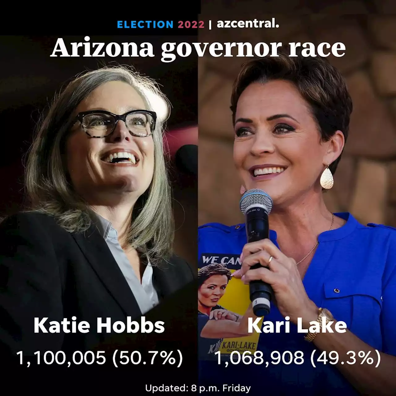 Election 2022 in Arizona: AP calls Senate race for Mark Kelly