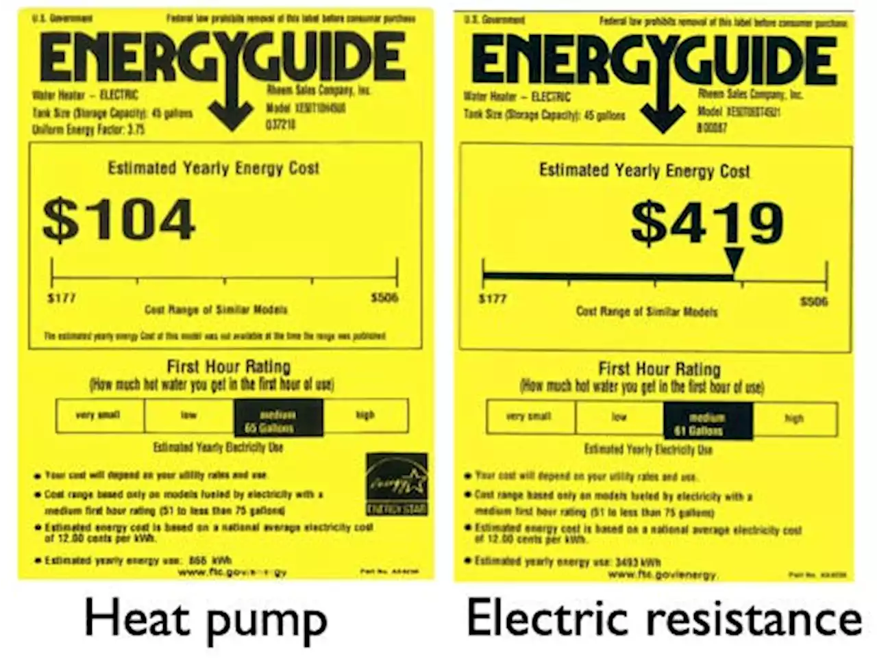 Millions Of US Homes Are Installing Heat Pumps. Will It Be Enough?