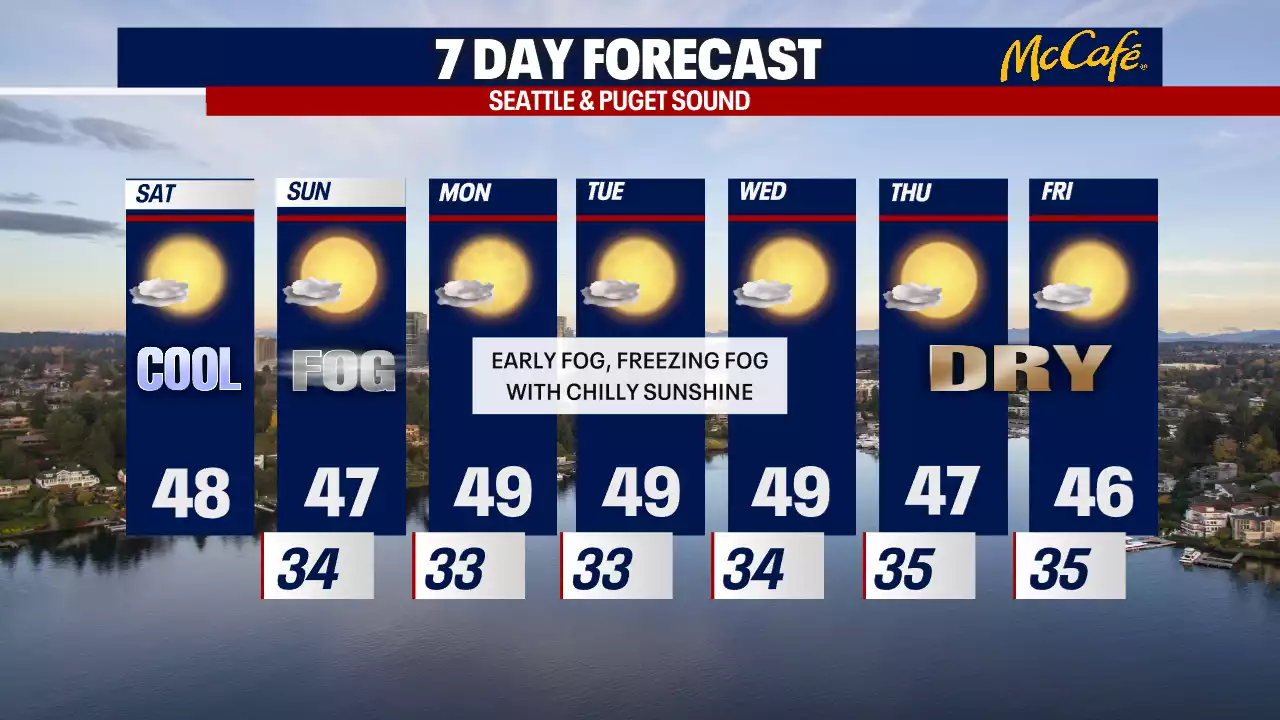 Chilly, sunny week ahead for Seattle