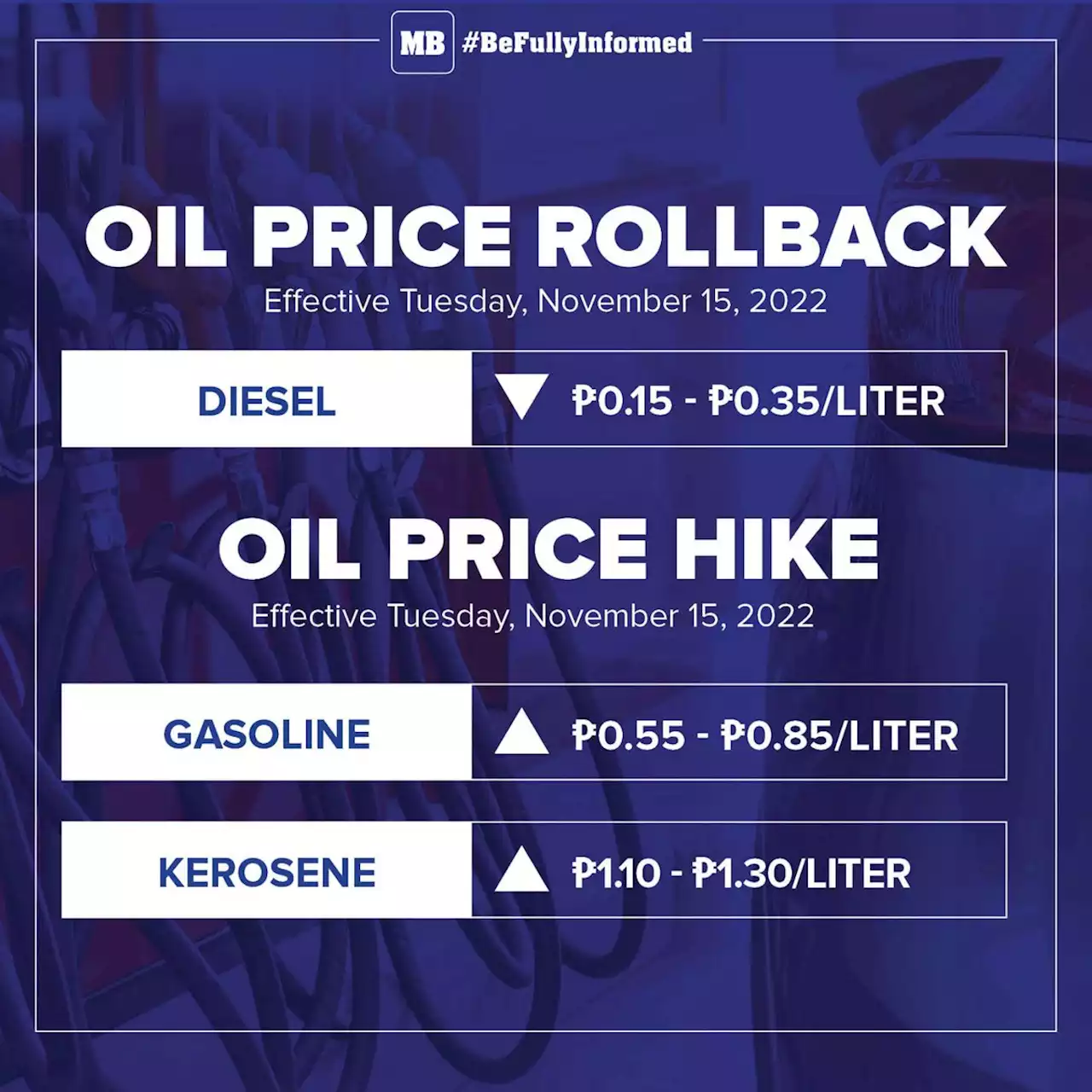 Gasoline, kerosene prices to rise; diesel on marginal rollback by Tuesday