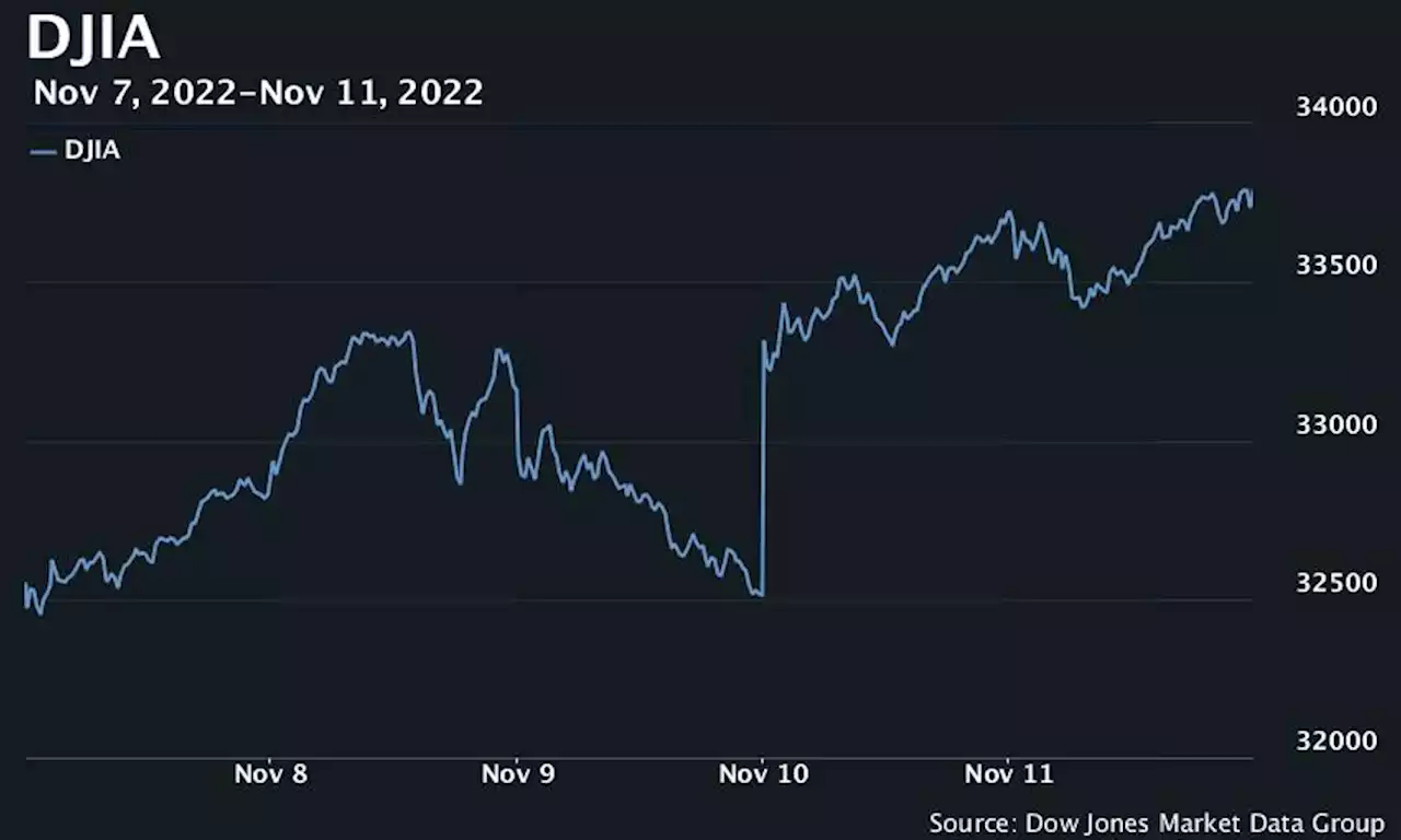 S&P 500 ends just below 4,000 market, stocks book sharp weekly gains