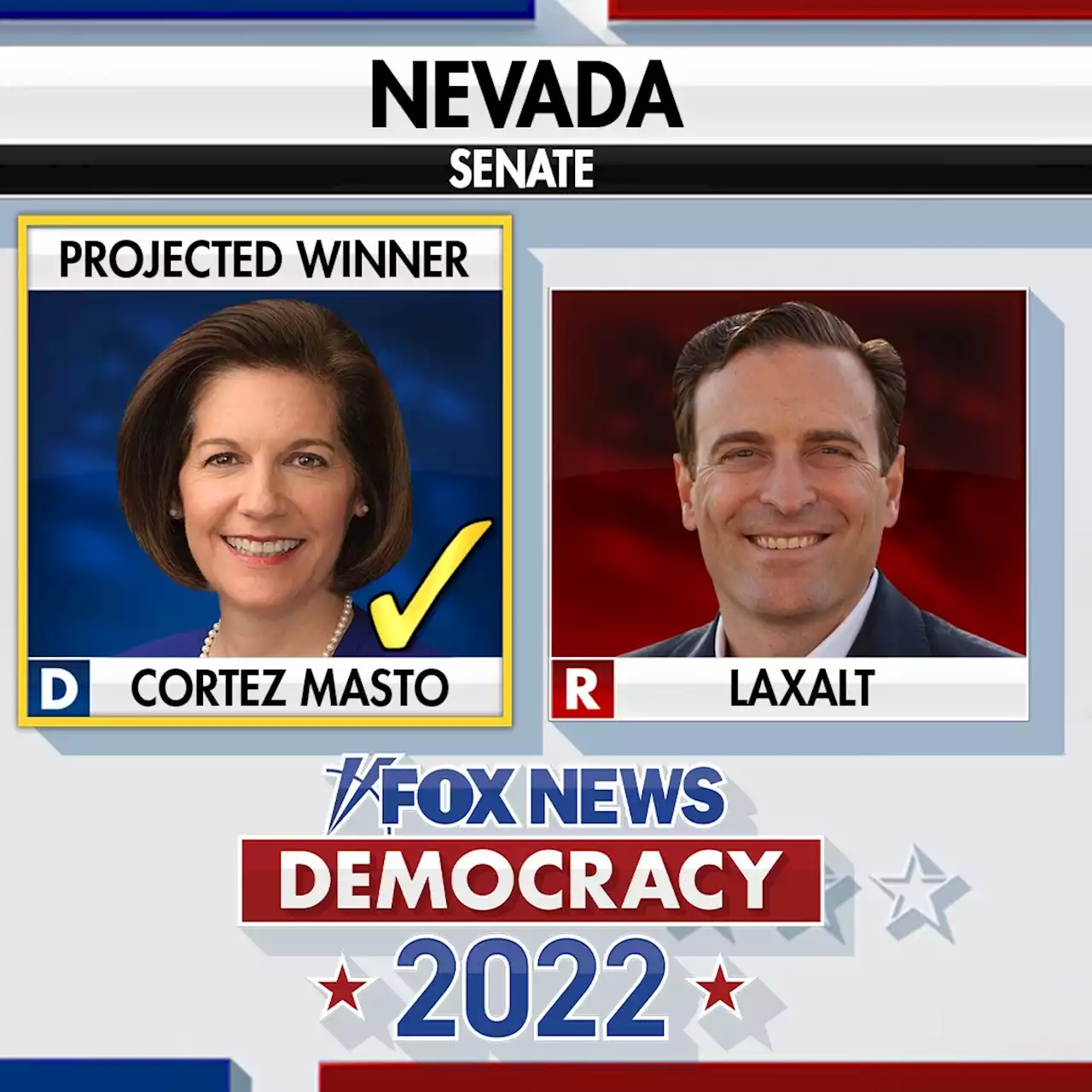 Nevada Democrat Catherine Cortez Masto defeats Republican Adam Laxalt in Senate race